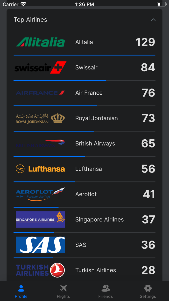 JetLovers - Flight stats
