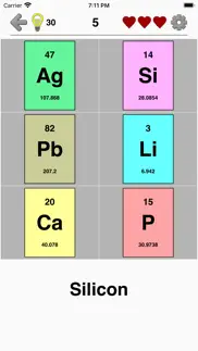 elements & periodic table quiz problems & solutions and troubleshooting guide - 4