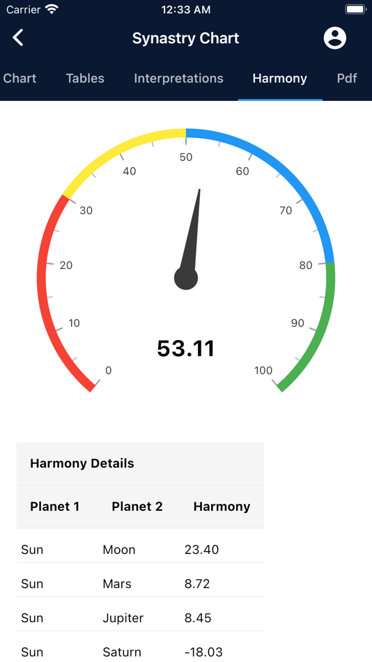 #10. Astrology Master (iOS) 由: ibrahim veli