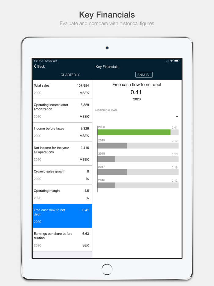Securitas Investor Relations