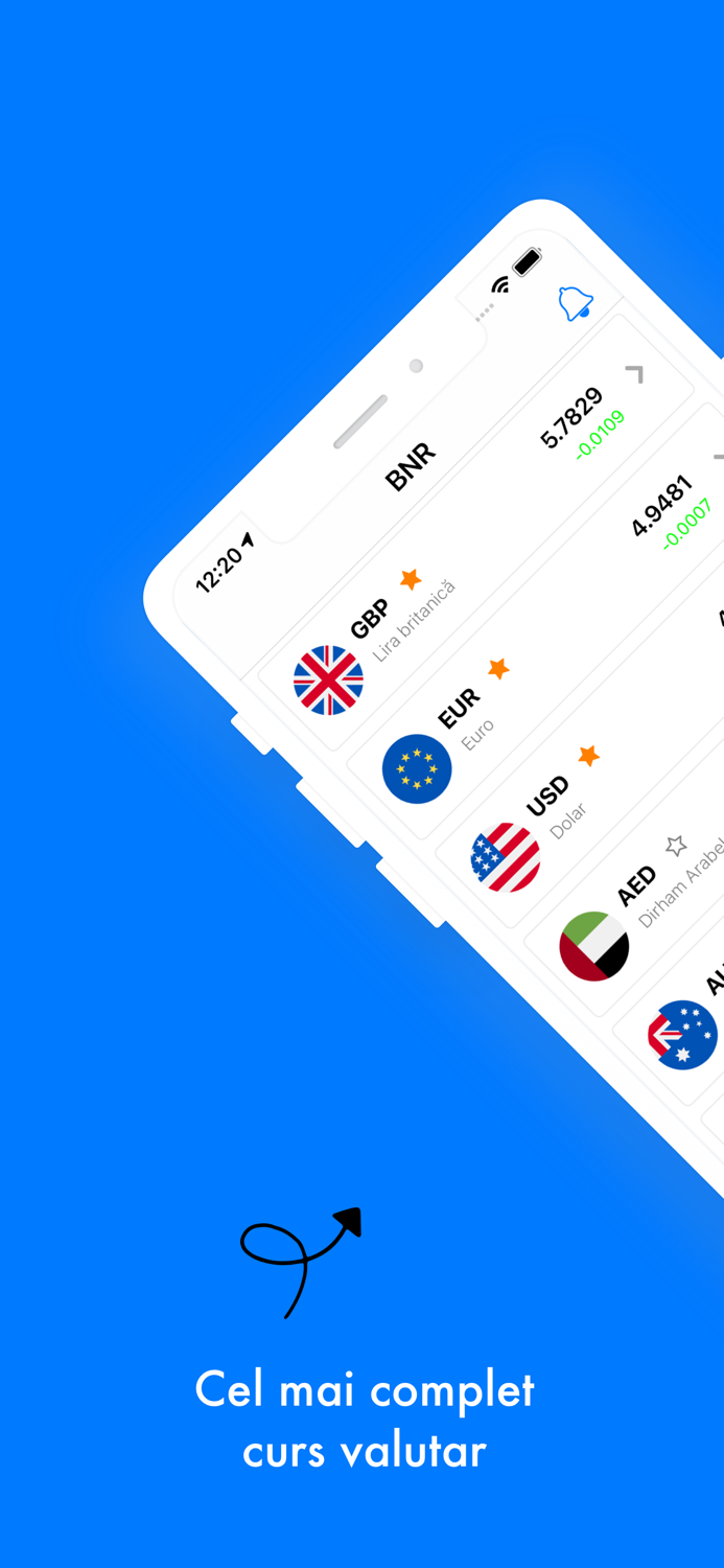 Cursul Valutar Romania