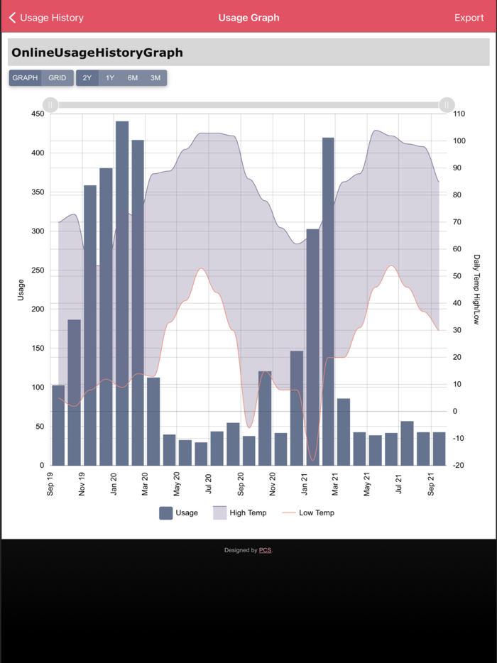Chimney Rock Public Power
