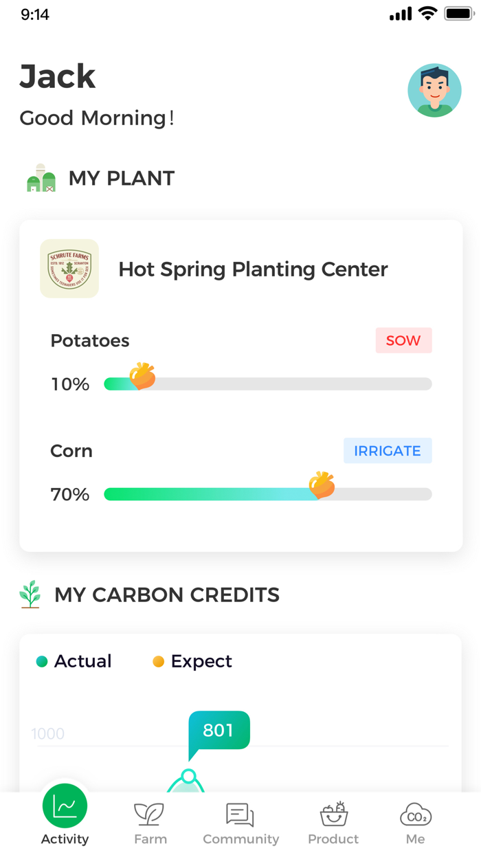 Green Farm based CSA