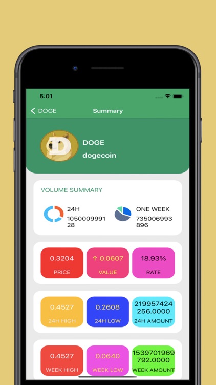 Attention - Price Attention