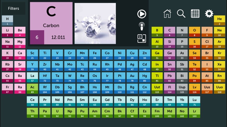 Periodic Table