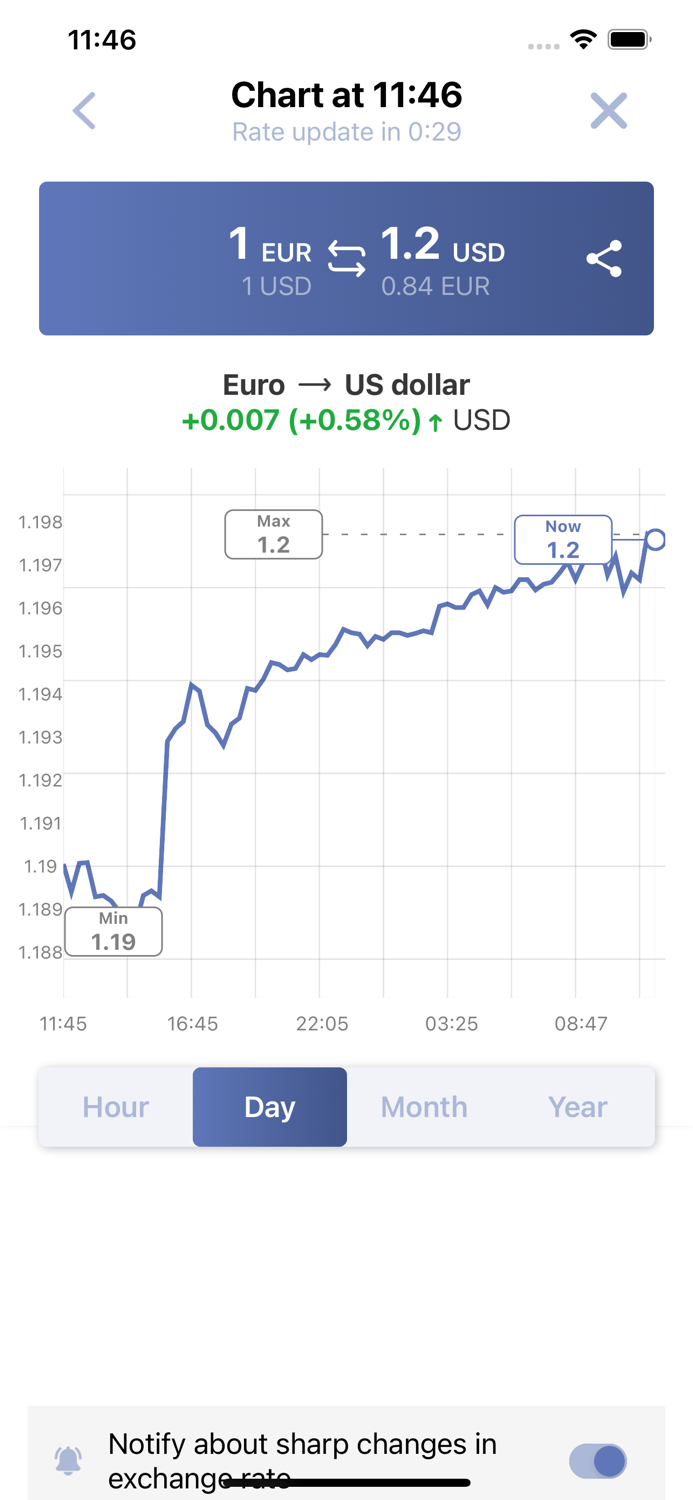 Сurrency converter Forex
