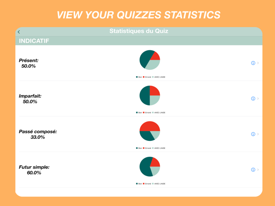 Franse werkwoorden Quiz iPad app afbeelding 6