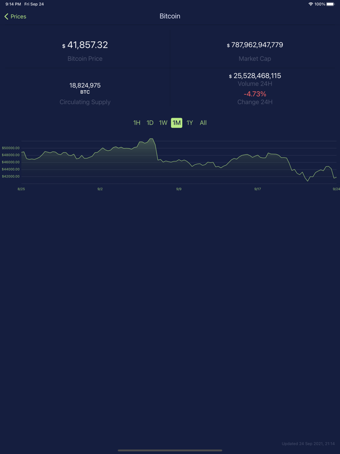 CoinTracker Crypto Portfolio