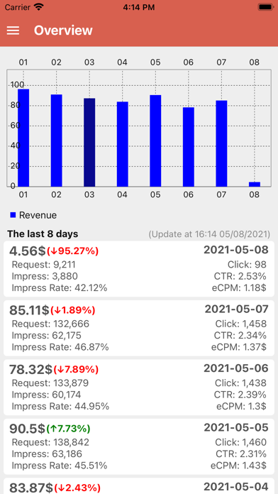Ads Earnings for Admob Screenshot