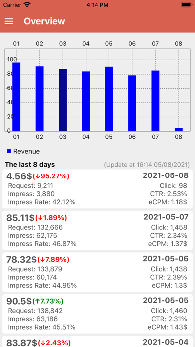 Ads Earnings for Admobのおすすめ画像9