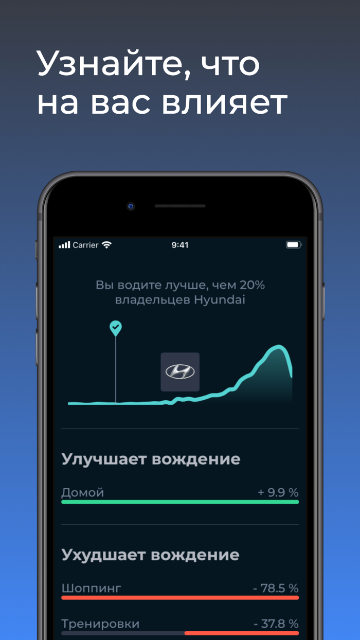 Motore - трекер стиля вождения