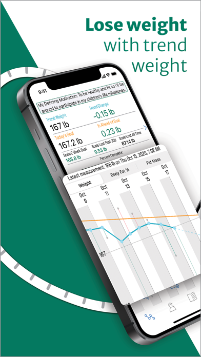Luuze - Trend Weight Tracker Screenshot