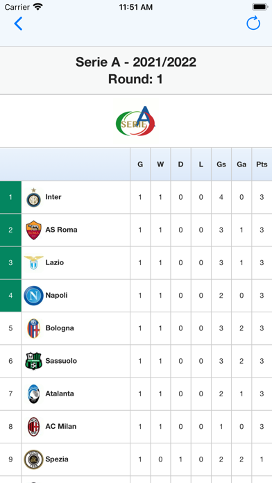 Screenshot #2 pour Serie A