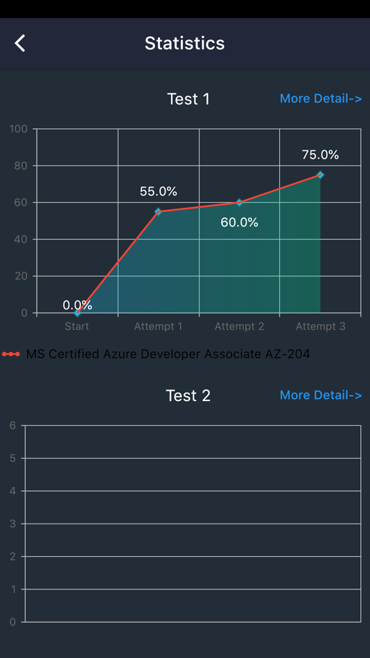 #8. AZ-204 Certification (iOS) By: Waltsoft Inc