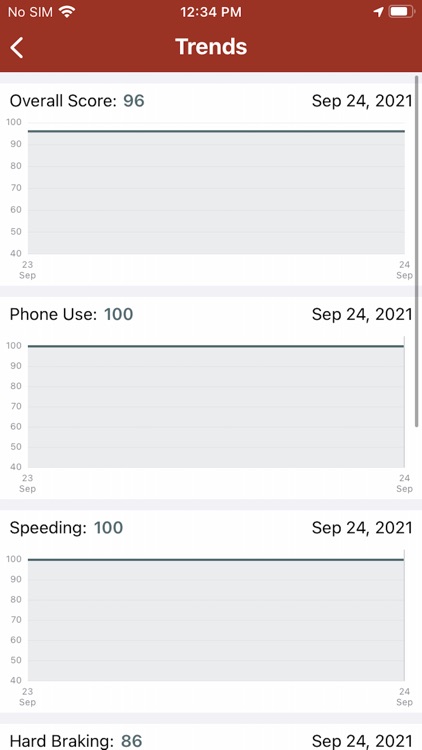 Federated DriveSAFE screenshot-3