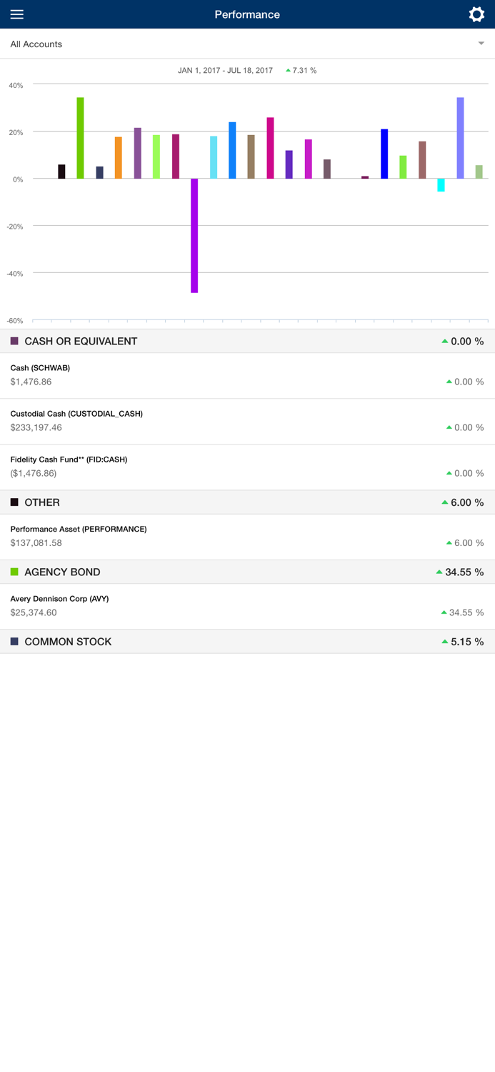 White Wing Wealth Mobile