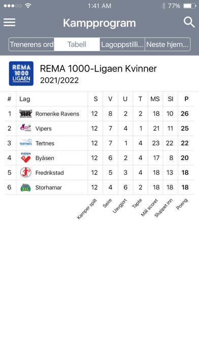 Romerike Ravens Screenshot