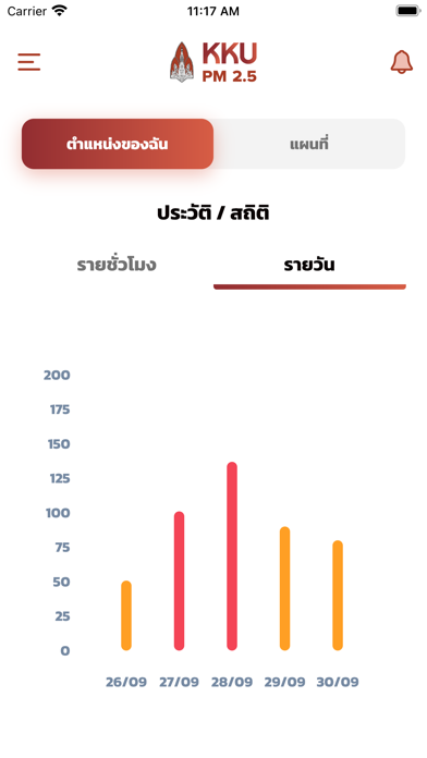 KKU PM2.5 Screenshot