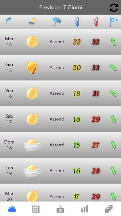 Screenshot #2 pour MeteoCastellana