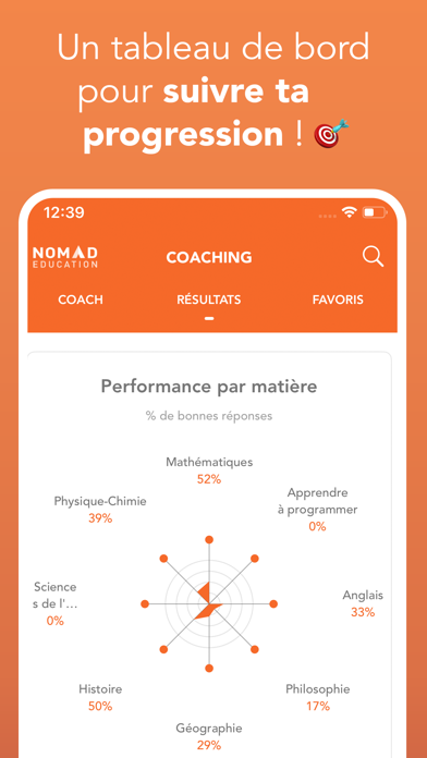 Brevet Bac Sup 2021 Révisions Brevet Bac Sup 2021 Révisions