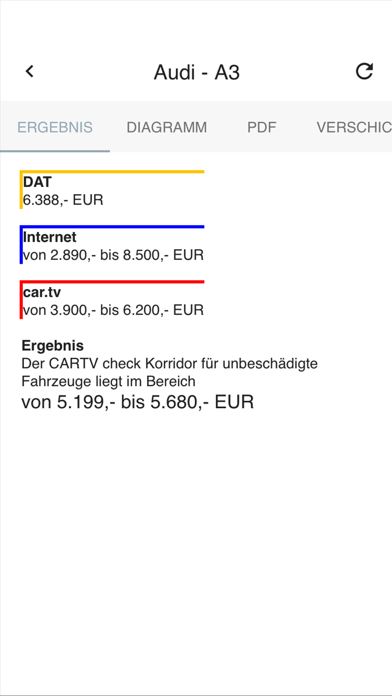 CARTV mobilecheck Screenshot