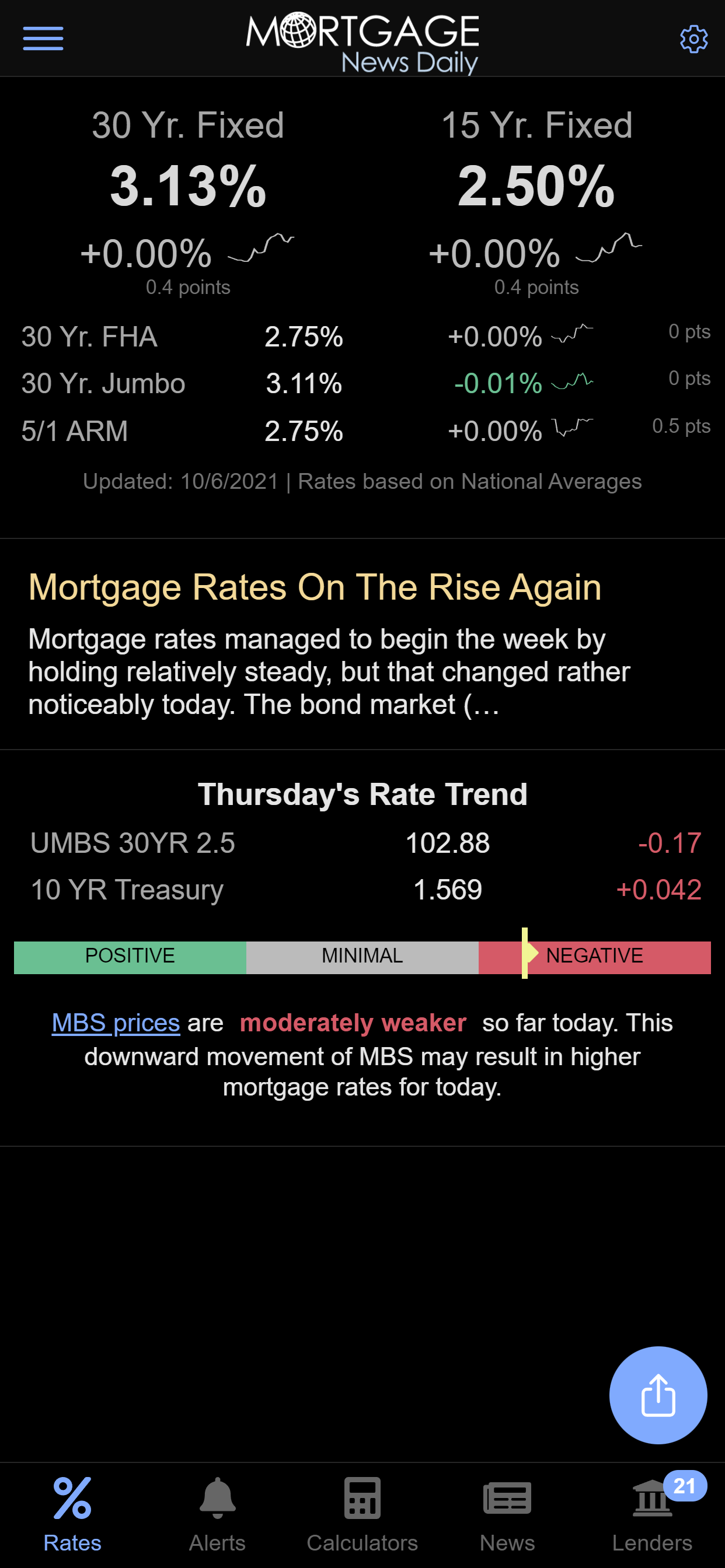 Mortgage News Daily
