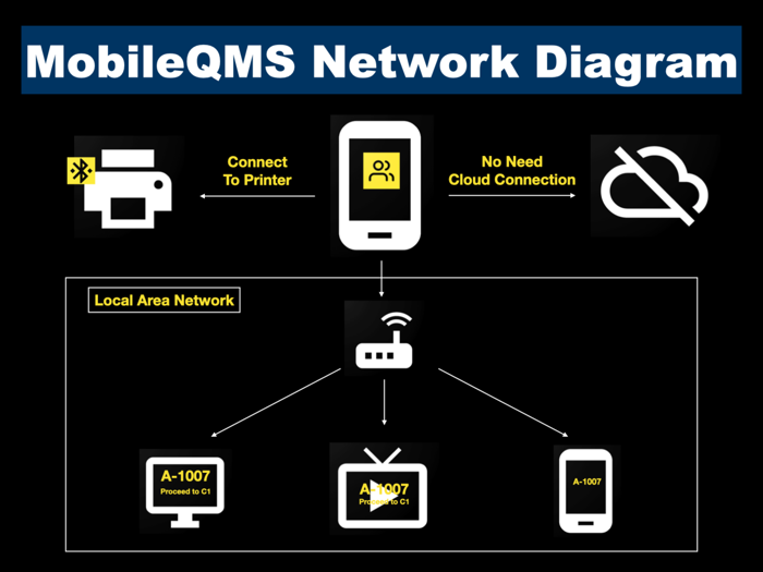 MobileQMS