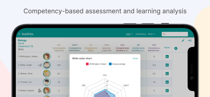 Additio App Teacher gradebook