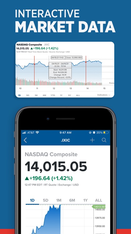 CNBC: Stock Market & Business