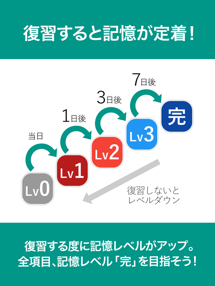 中学歴史 完全記憶