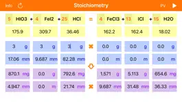 Game screenshot Stoichiometry mod apk