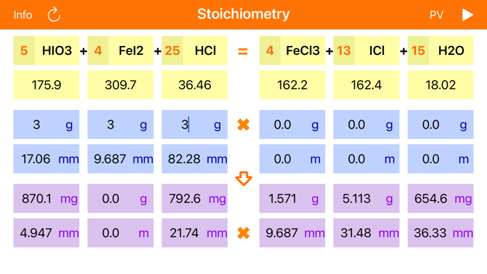 Stoichiometry