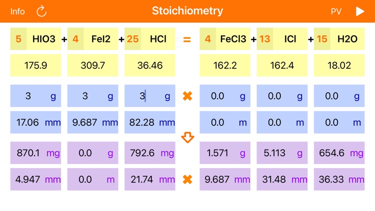 Stoichiometry