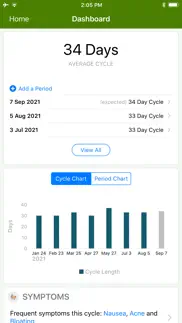 period tracker by gp apps problems & solutions and troubleshooting guide - 2