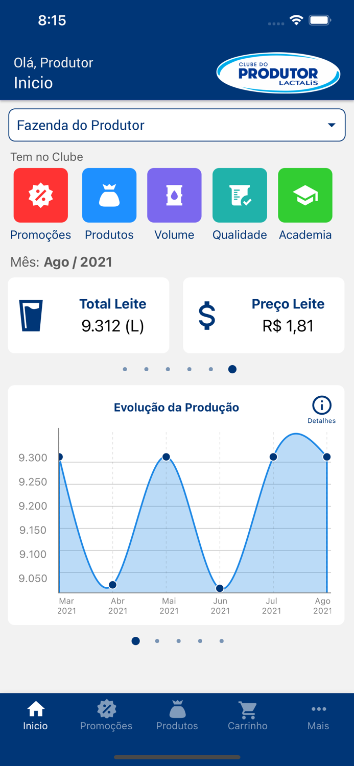 Clube do Produtor Lactalis