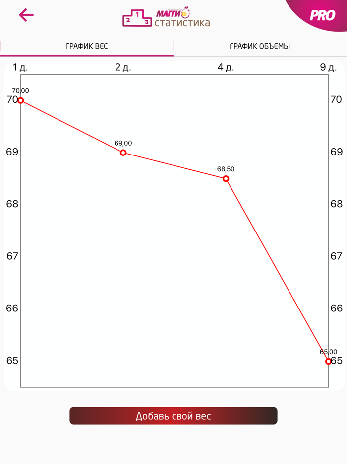 Диета Магги от СИТ 30