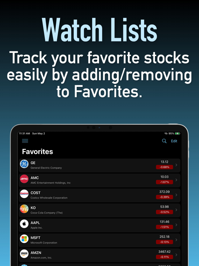 Trade Signals - Stocks Options