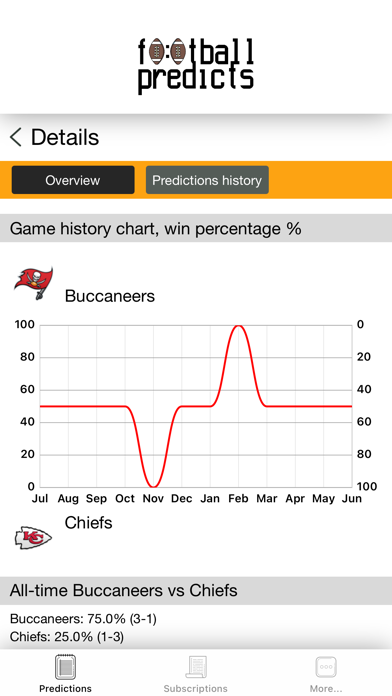 FootballPredicts Screenshot