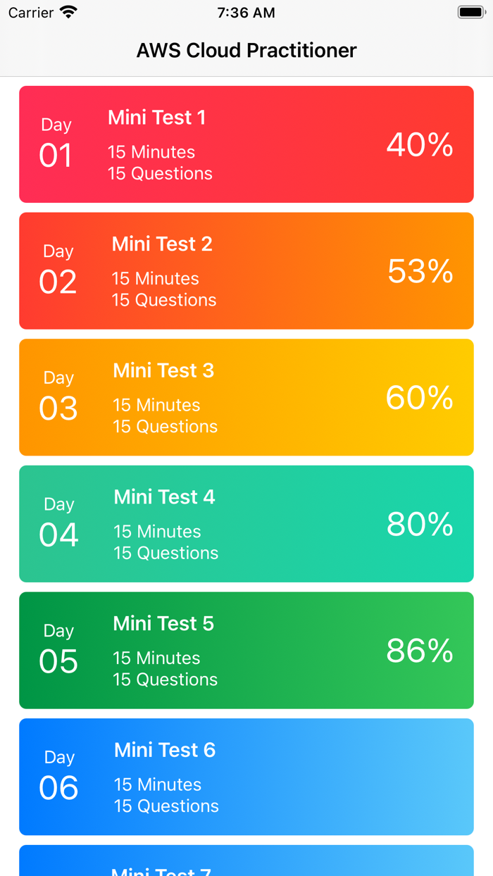 AWS Cloud Practitioner