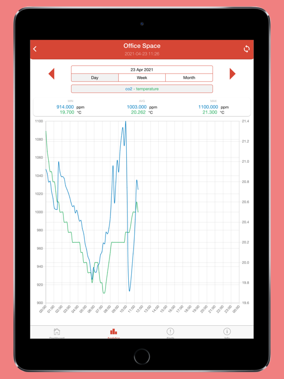 Screenshot #6 pour IOT Factory mobile