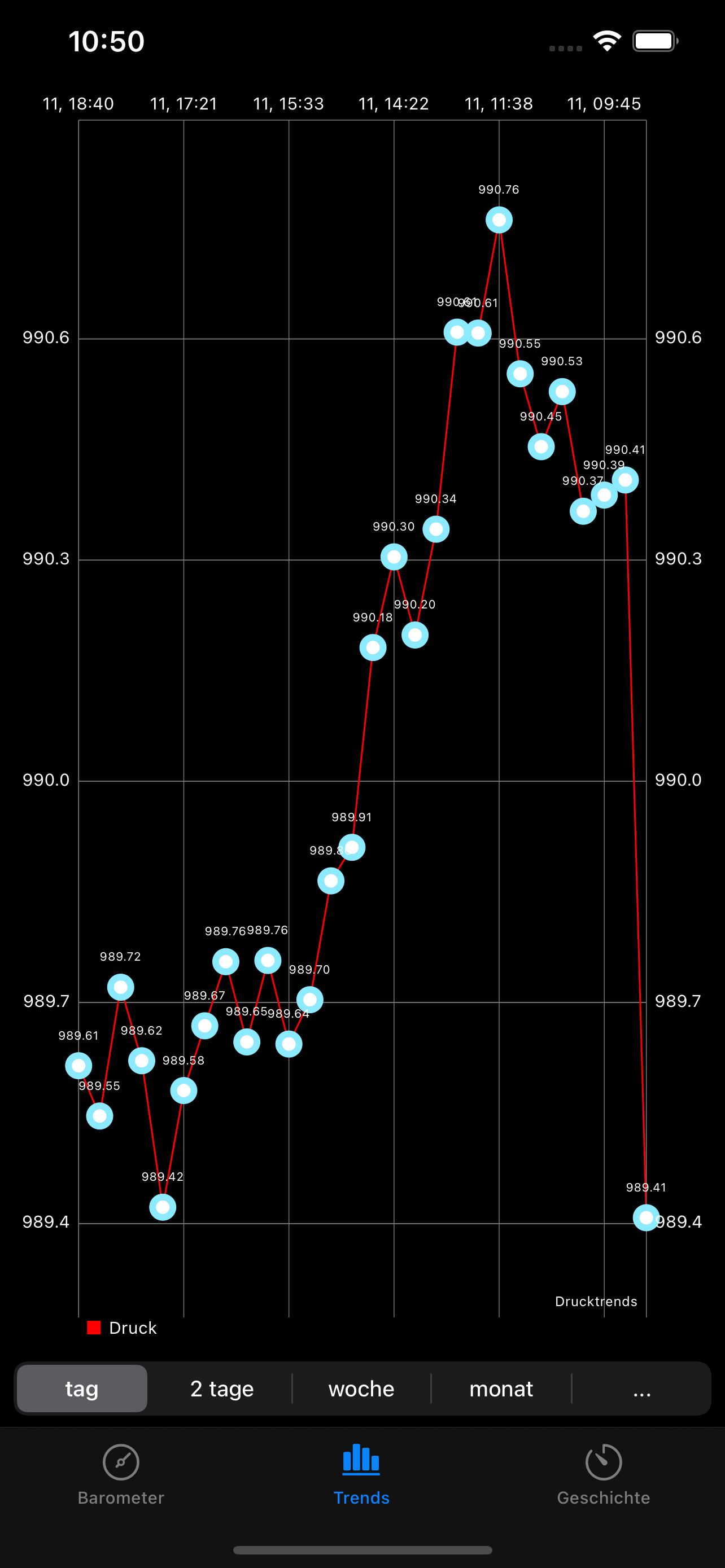 AtmoBarometer