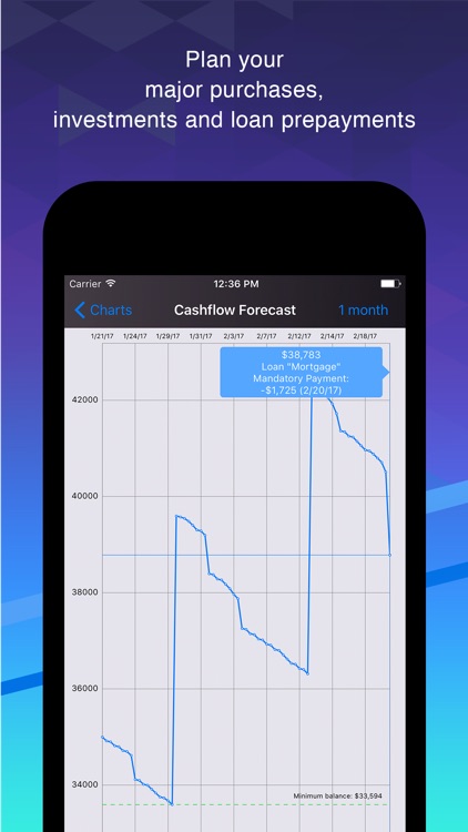 Smart Finance & Budget screenshot-4