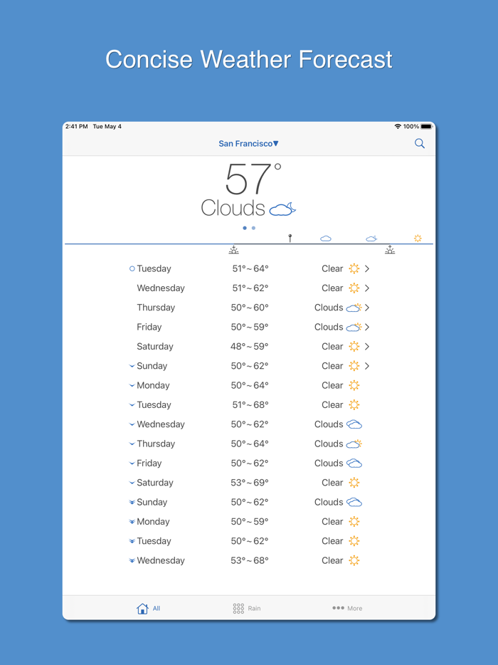 PP Weather and Rain Alert