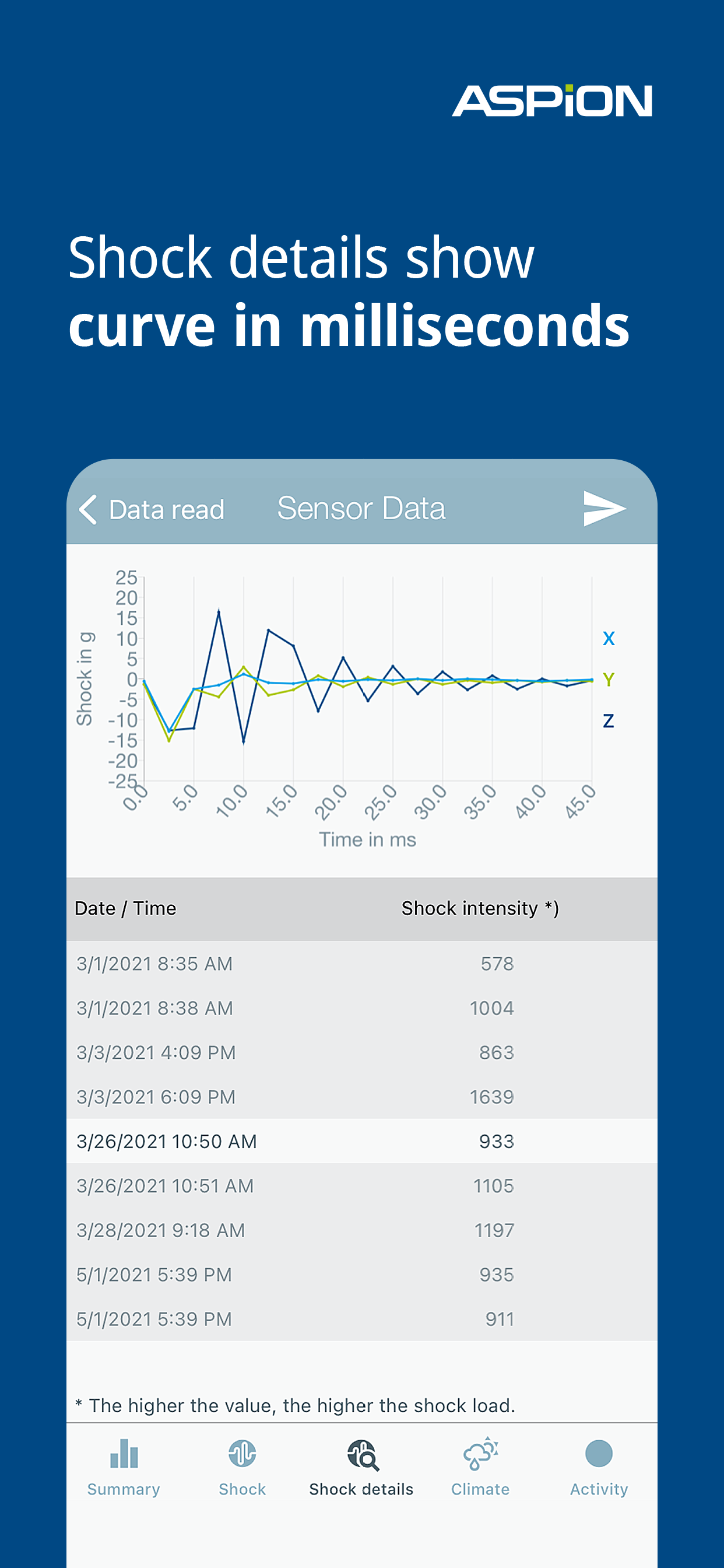 ASPION G-Log Data logger
