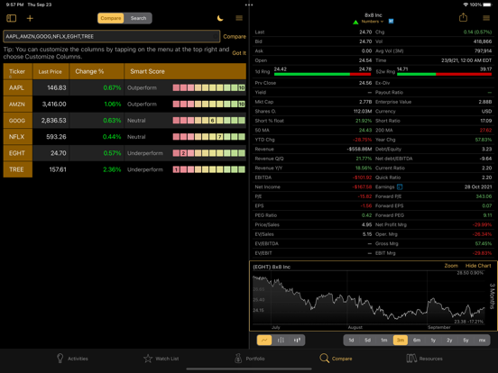 Stocks Live+ Best Stock Market iPad app afbeelding 2