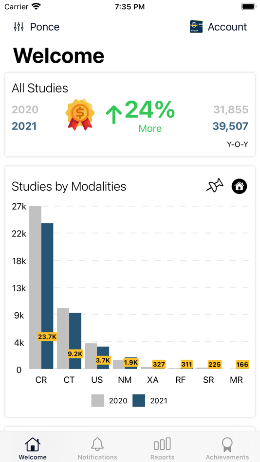 #1. DISS Analytics (iOS) 由: DISS