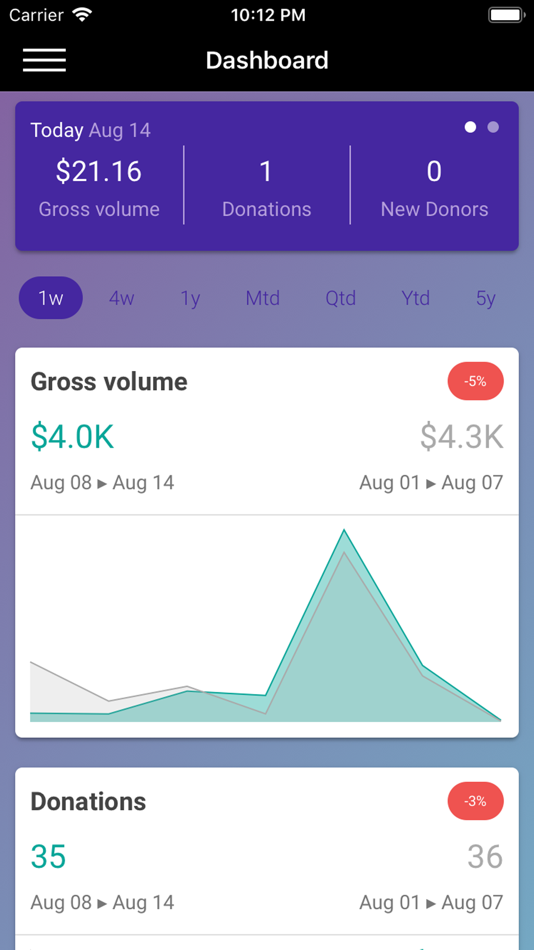 #5. Giveffect Dashboard (iOS) 由: Giveffect, Inc.