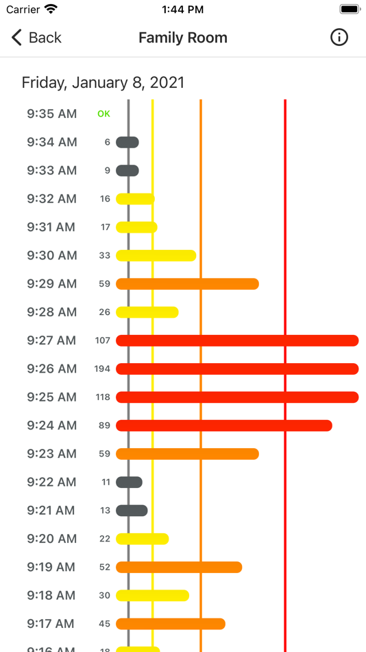 #6. NSI CO Monitor (iOS) 由: National Comfort Institute, Inc.