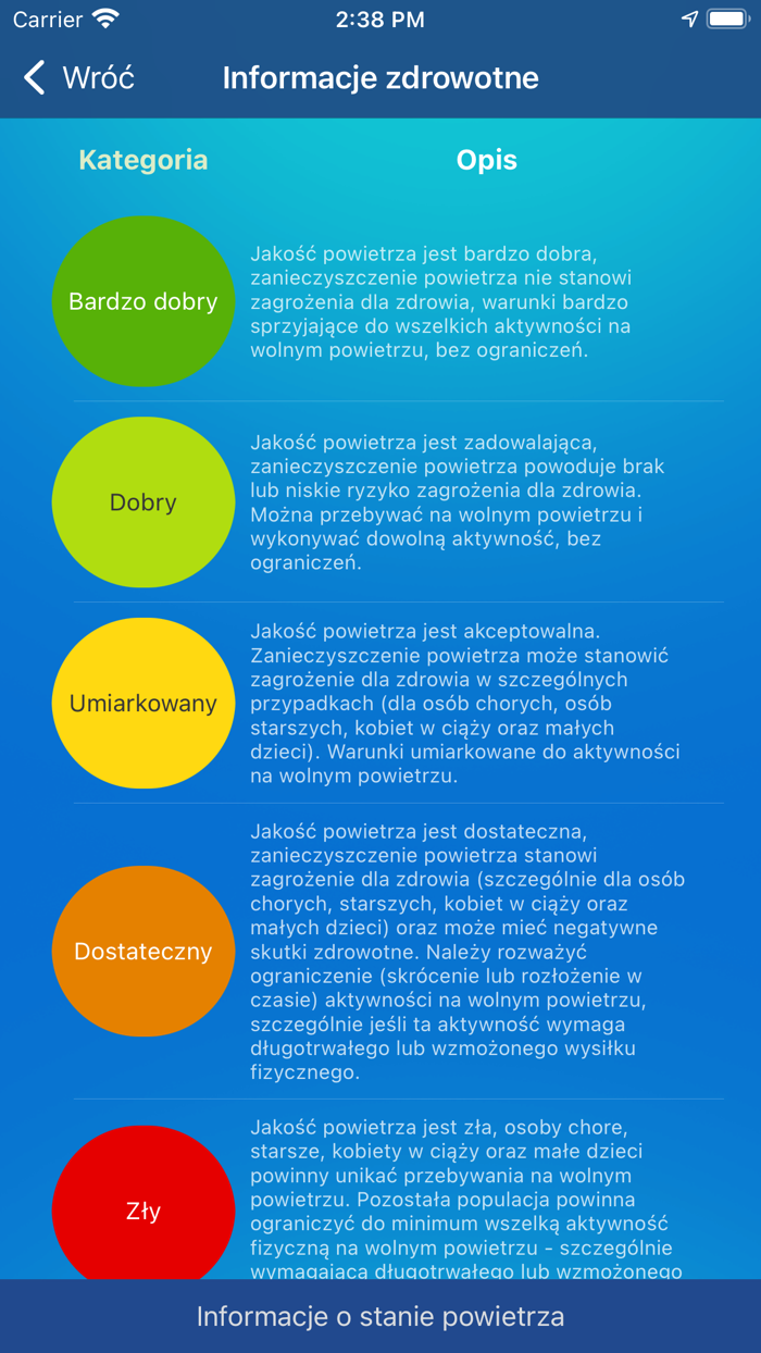 Jakosc powietrza w Polsce
