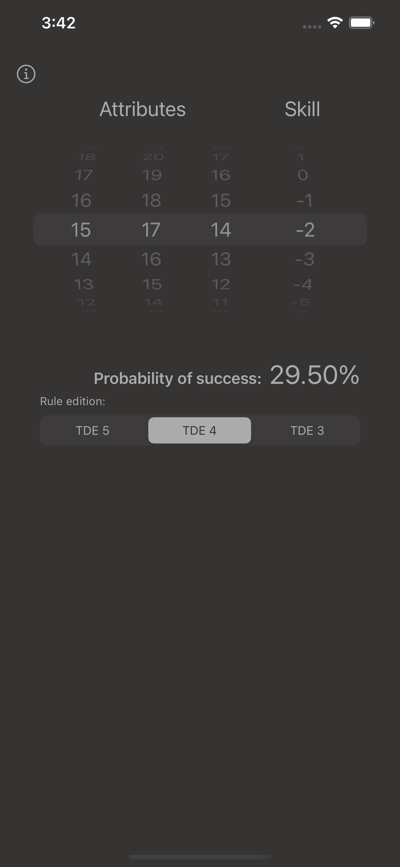 TDE Chances